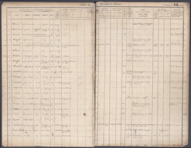 Table des successions et absences du bureau de Crécy-en-Ponthieu