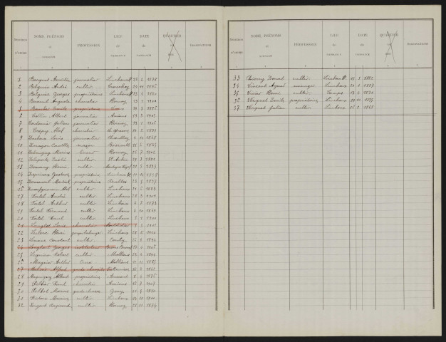 Liste électorale : Hornoy-le-Bourg (Lincheux-Hallivillers), 1ère Section (Lincheux)