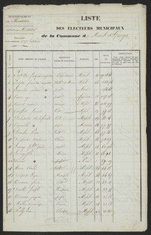 Liste des électeurs municipaux : Mesnil-Saint-Georges