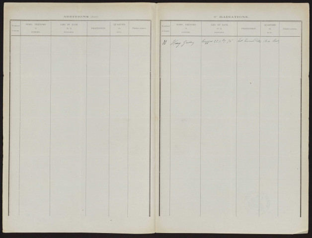 Tableau de rectification complémentaire de la liste électorale : Licourt