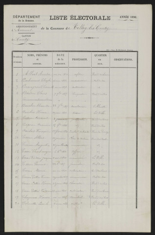 Liste électorale : Tilloy-lès-Conty