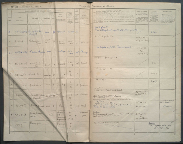 Table des successions et absences du bureau de Moreuil