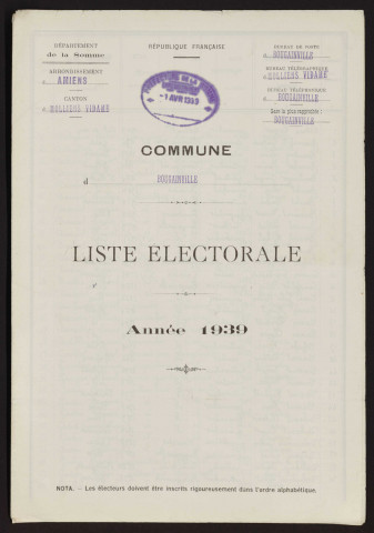 Liste électorale : Bougainville