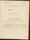 Table du répertoire des formalités, de De Quandalle à Muquet, registre n° 54 (Conservation des hypothèques de Montdidier)