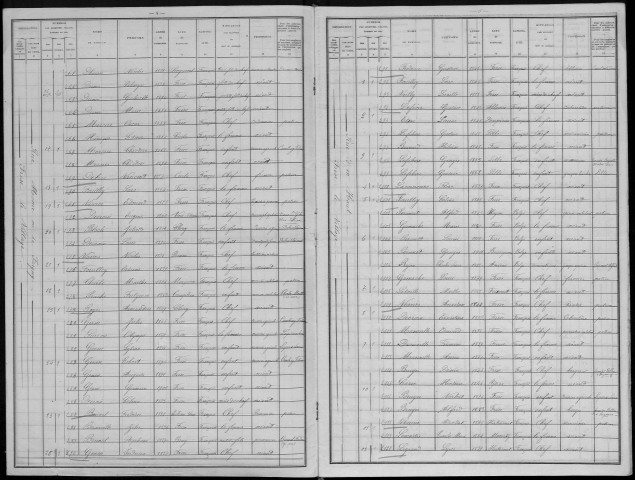 Recensement de la population : Frise