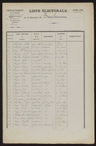 Liste électorale : Bouchavesnes-Bergen (Bouchavesnes)