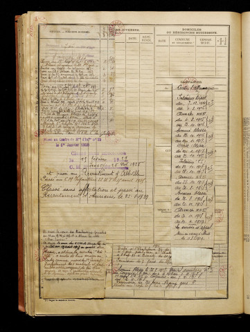 Petit, Joseph Raymond Justinien, né le 31 mars 1892 à Bonneville (Somme), classe 1912, matricule n° 1314, Bureau de recrutement d'Abbeville