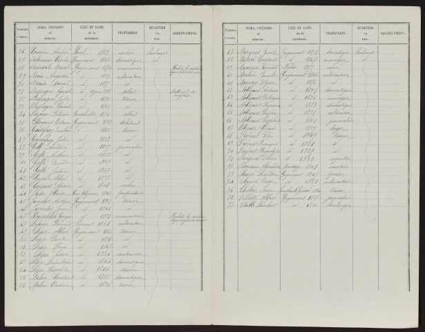 Liste électorale : Guyencourt-Saulcourt, 2ème Section