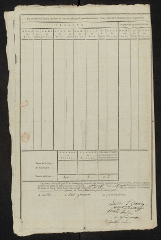 État nominatif des citoyens qui ont le droit de voter, an IX (germinal) : Aumâtre