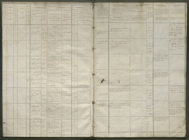 Tirage au sort (arrondissement de Doullens) de l'année 1814