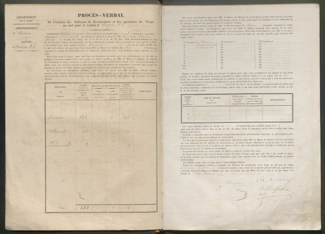 Tirage au sort (arrondissement d'Amiens) de l'année 1866