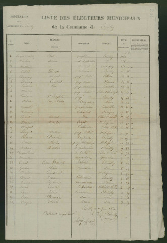 Liste des électeurs municipaux : Ham (Estouilly)