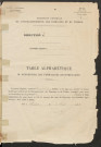 Table du répertoire des formalités, de Godet à Monvoisin, registre n° 46 (Conservation des hypothèques de Montdidier)