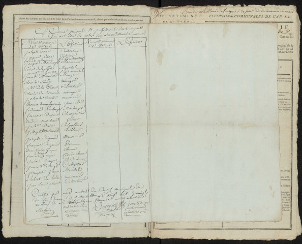 État nominatif des citoyens qui ont le droit de voter, an IX (germinal) : Bettembos
