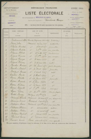 Liste électorale : Méricourt-en-Vimeu