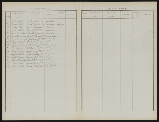 Tableau de rectification complémentaire de la liste électorale : Neuville-lès-Loeuilly