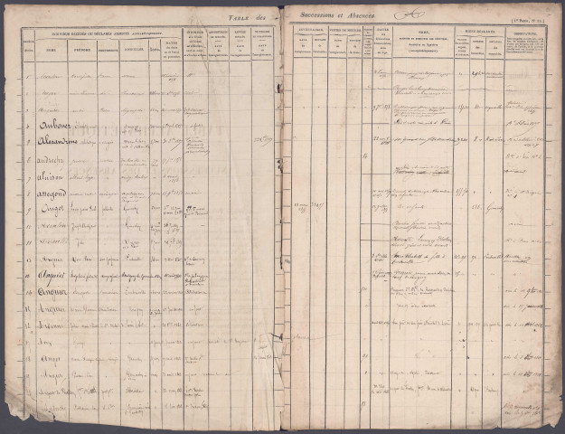 Table des successions et absences du bureau de Gamaches