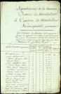 Etat d'évaluation des habitations de la paroisse de Fontaine avec les noms et qualités des particuliers, 8 septembre 1793