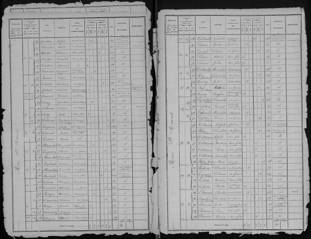 Recensement de la population : Marcelcave