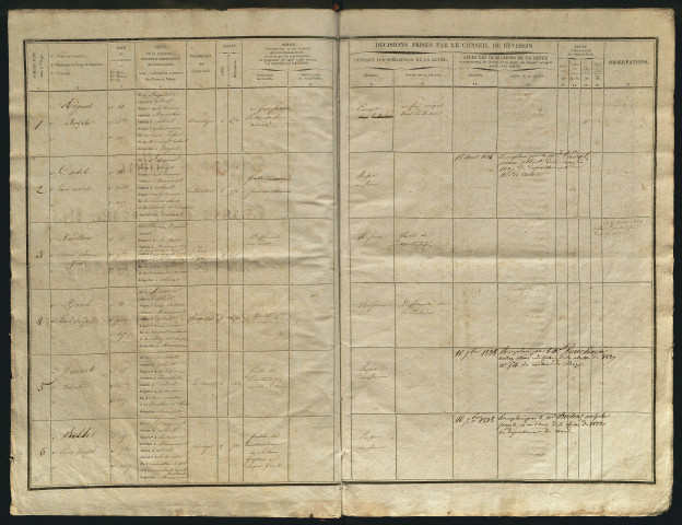 Tirage au sort (arrondissement de Péronne) de l'année 1837
