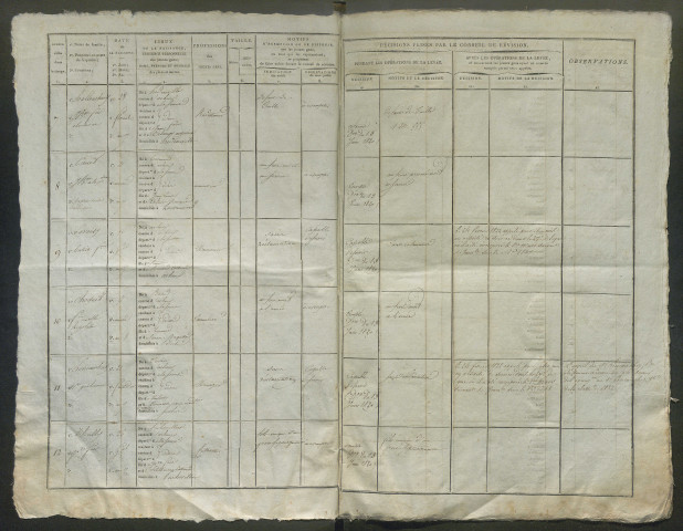 Tirage au sort (arrondissement de Doullens, de Montdidier) de l'année 1819
