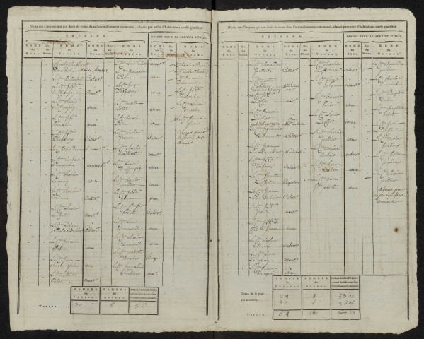 État nominatif des citoyens qui ont le droit de voter, an IX (germinal) : Cavillon