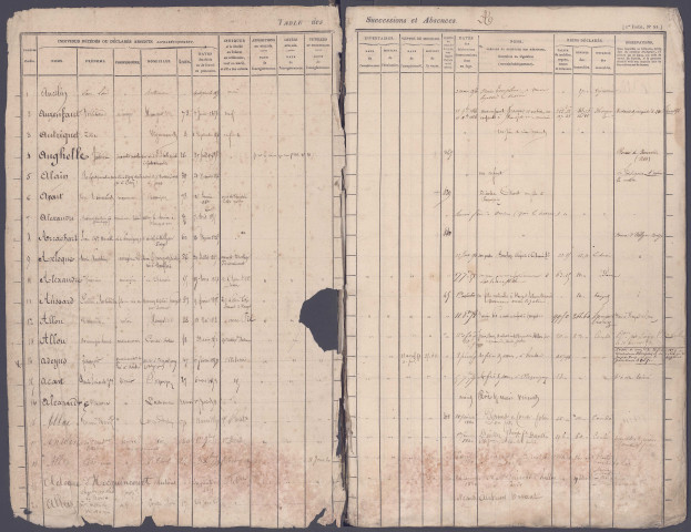 Table des successions et absences du bureau de Picquigny