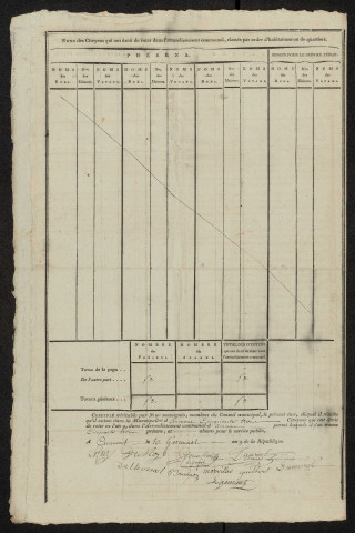 État nominatif des citoyens qui ont le droit de voter, an IX (germinal) : Aumont