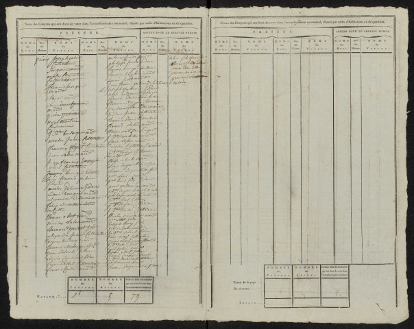 État nominatif des citoyens qui ont le droit de voter. Élections communales de l'an 9 : Fourcigny