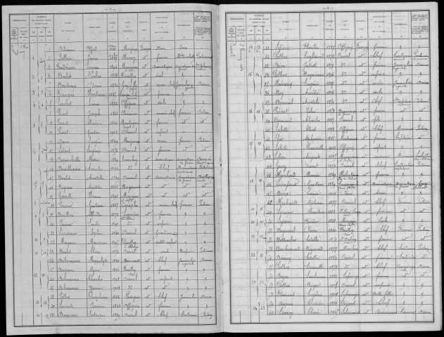 Recensement de la population : Hornoy-le-Bourg (Orival)