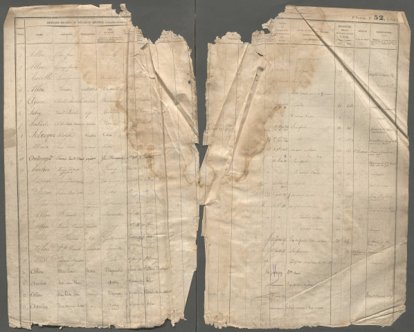 Table des successions et absences du bureau de Rosières-en-Santerre