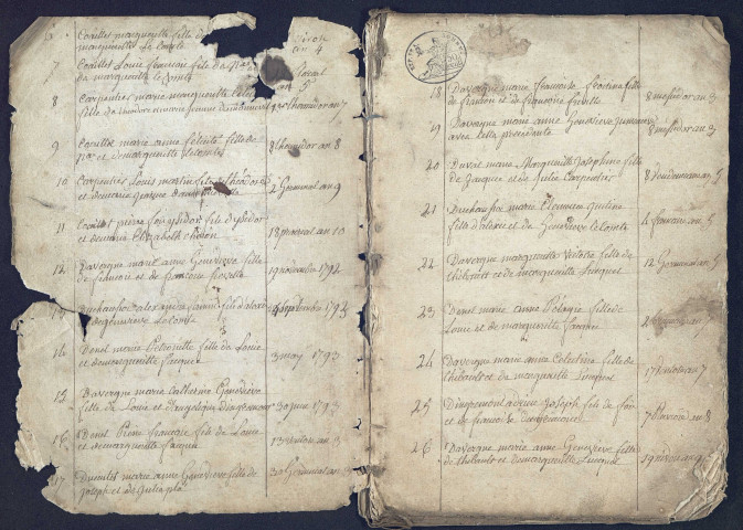 Biencourt : tables décennales des naissances, mariages et décès (1792-1932)