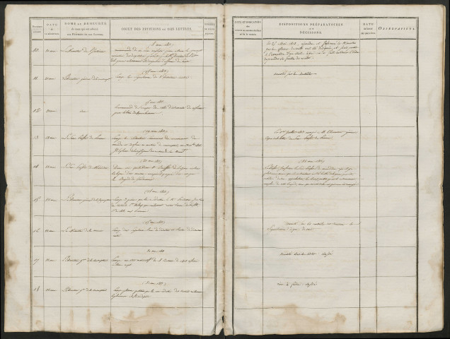 Registre aux correspondances avec les ministres de la Guerre, de la Marine, de l'Intérieur et le directeur général de la Conscription. de l'année 1813