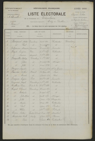 Liste électorale : Vironchaux