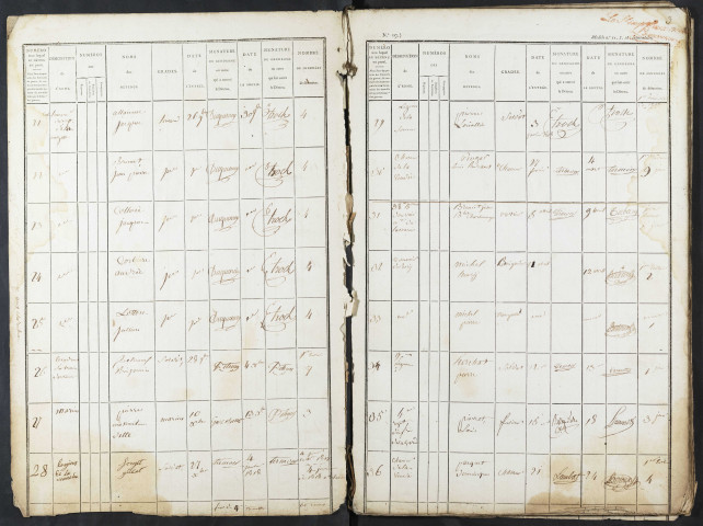 Maison d'arrêt d'Abbeville. Militaires. Registre d'écrou : numéros 1 à 618 et 39 à 81. 08 juillet 1817 - 20 décembre 1826