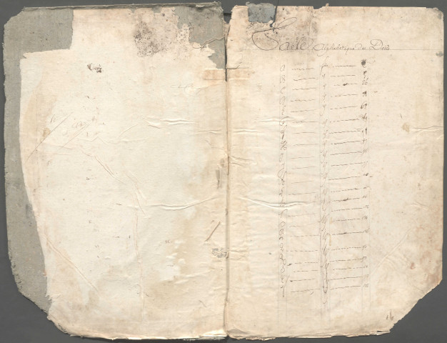 Table des successions et absences du bureau de Saint-Valery-sur-Somme