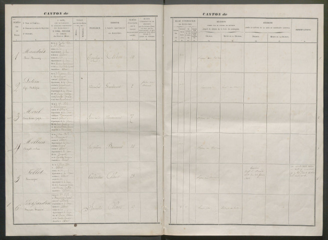 Tirage au sort (arrondissement de Péronne) de l'année 1862
