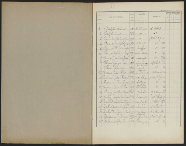 Liste électorale : Amiens, 6ème Section (Petit-Saint-Jean)