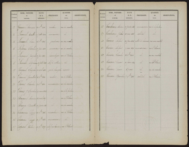 Liste électorale : Ham (Estouilly)