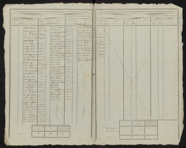 État nominatif des citoyens qui ont le droit de voter. Élections communales de l'an 9 : Dreuil-lès-Amiens