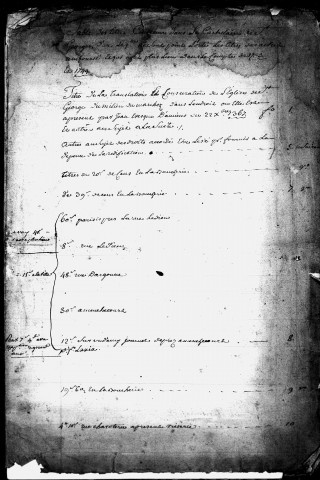 Abbeville-Saint-Georges. Table des titres contenus dans le cartulaire de Saint-Georges, dans laquelle ne sont point portés les titres des articles remboursés, et qui n'ont plus lieu dans le compte de 1743 et 1744