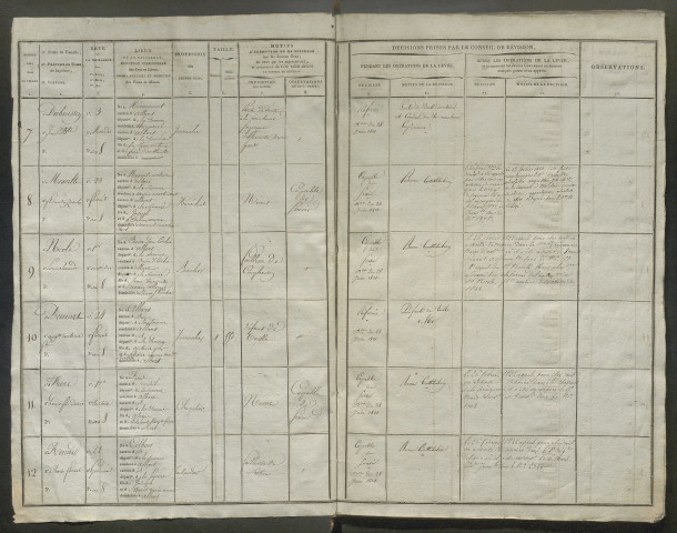 Tirage au sort (arrondissement de Péronne) de l'année 1820