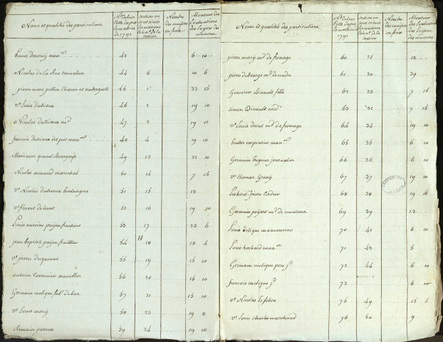 Etat d'évaluation des habitations de la paroisse de Rollot avec les noms et qualités des particuliers, 20 juillet 1793