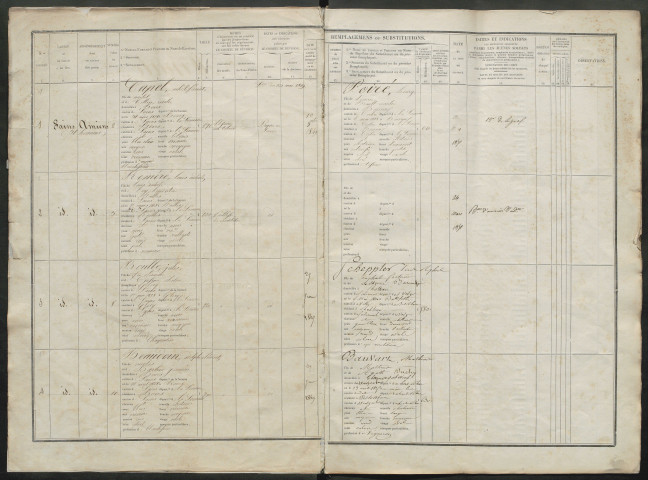 Liste du contingent (ensemble du département) de l'année 1848
