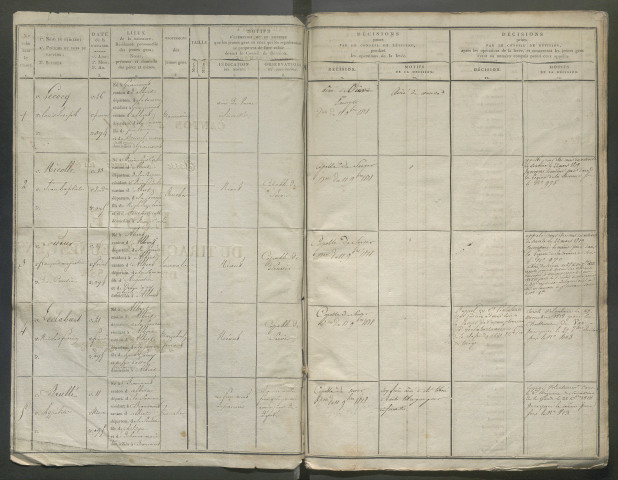 Tirage au sort (arrondissement de Péronne) de la période 1816-1817