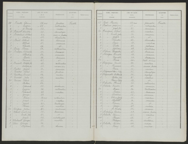 Liste électorale : Friville-Escarbotin, Section de Friville