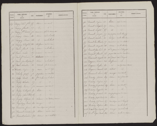 Liste électorale : Quesnel (Le)
