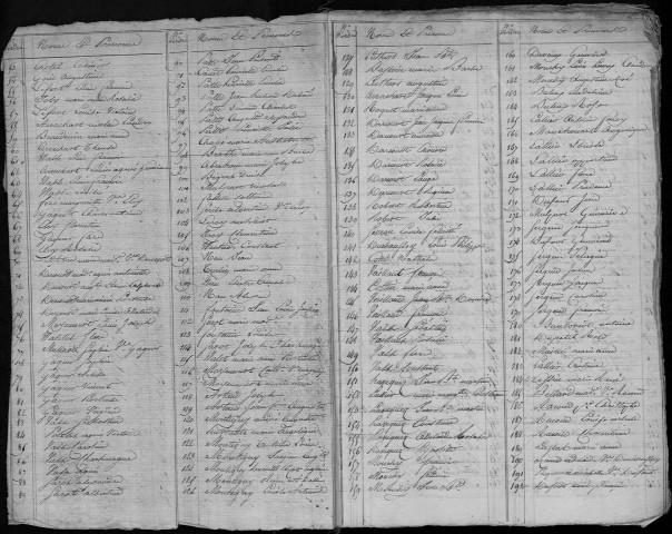 Recensement de la population : Albert