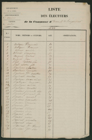 Liste électorale : Hamel (Le) (Hamel-Bouzencourt (Le))
