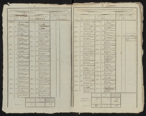 État nominatif des citoyens qui ont le droit de voter, an IX (germinal) : Camon